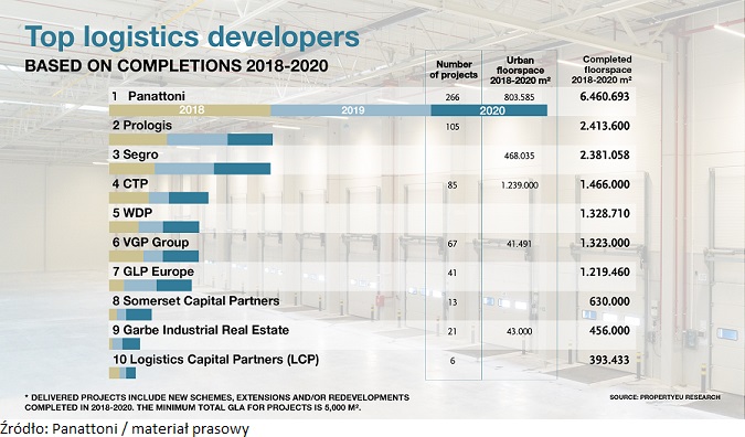 PropertyEU_ranking