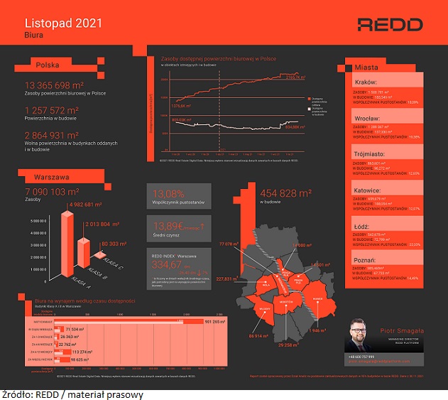 raport REDD_listopad