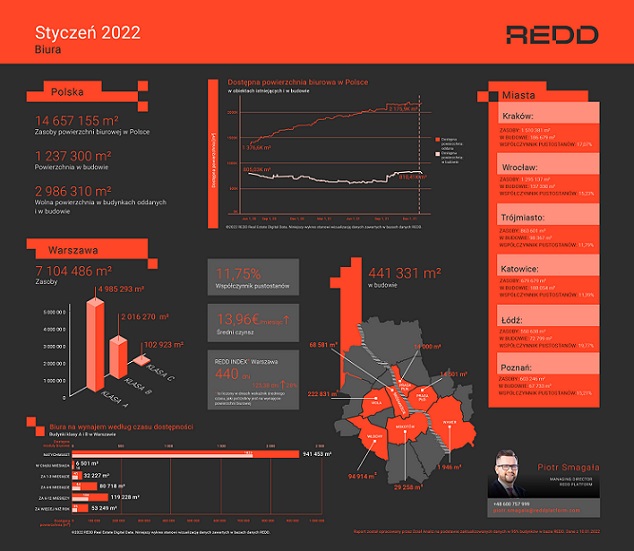 raport REDD_styczen