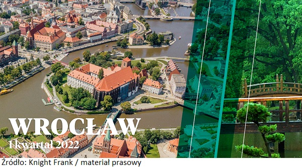 Knight Frank o rynku nieruchomości komercyjnych: najemcy najaktywniejsi we Wrocławiu