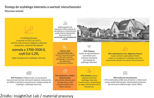 Infografika_kluczowe wnioski