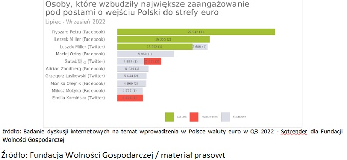 Wyniki “Indeksu Eurosentymentu”: Polacy chcą płacić w Euro