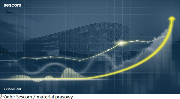 Wyniki finansowe Sescom za okres 2021/22 r.