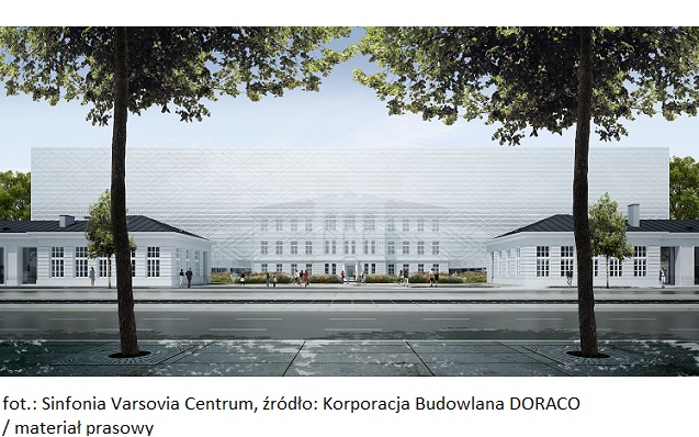 Rozpoczyna się budowana muzycznej nieruchomości inwestycyjnej – centrum Sinfonii Varsovii w Warszawie