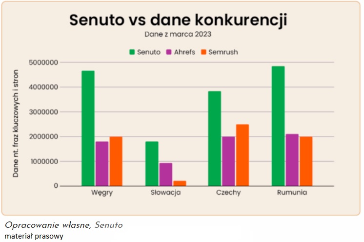 Polski startup Senuto debiutuje za granicą