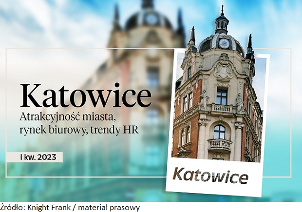 Deweloperzy aktywni w Katowicach