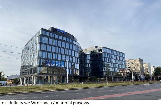 Firma Avenga w gronie najemców biurowej nieruchomości inwestycyjnej Infinity we Wrocławiu