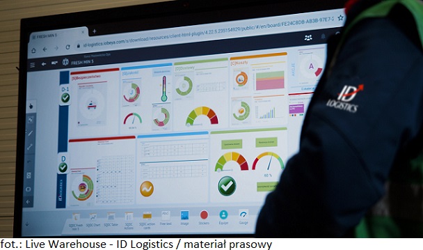 Zwycięzcą międzynarodowego konkursu „The Factory 2023” został polski zespół ID Logistics