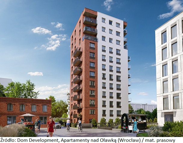 Dom Development z nową nieruchomością inwestycyjną we Wrocławiu