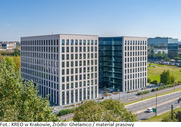Biurowa nieruchomość inwestycyjna KREO w Krakowie z najwyższą oceną certyfikacji BREEAM