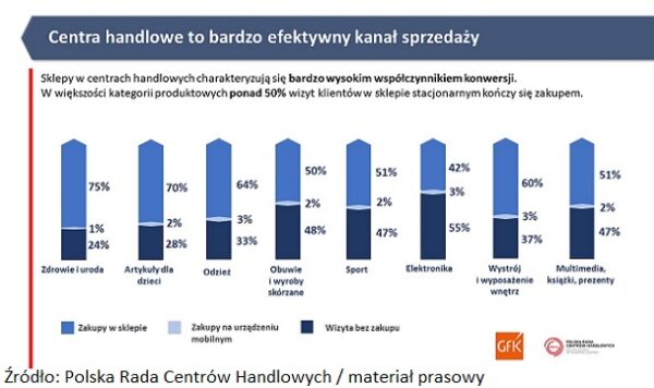 Efektywnosc_centrow_handlowych