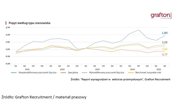 do komunikatów prasowych wykresy – kopia - 114
