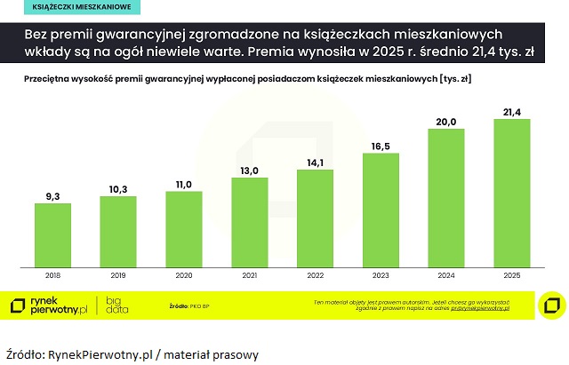 Komunikat-książeczki mieszkaniowe 2026-premie gwarancyjne