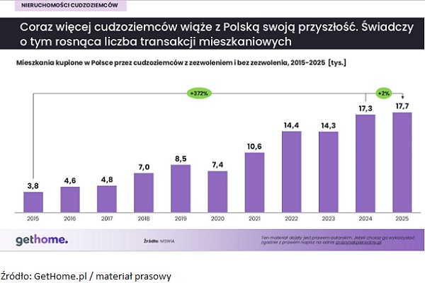 Bez tytułu