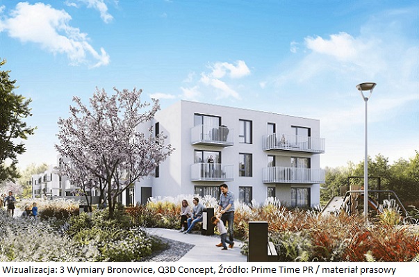 3 Wymiary Bronowice (6)