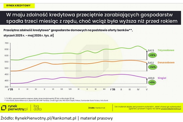 Bez tytułu
