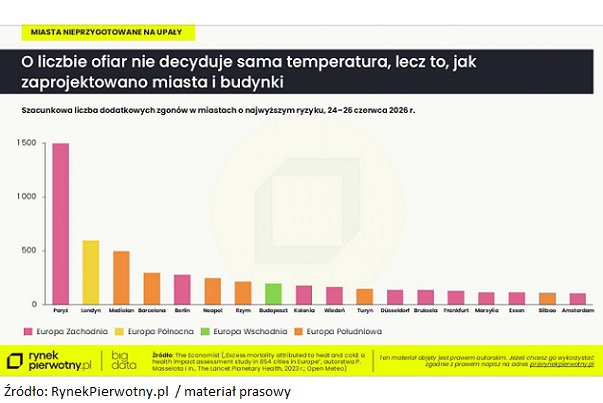 Polskie mieszkania coraz gorzej radzą sobie z temperaturą